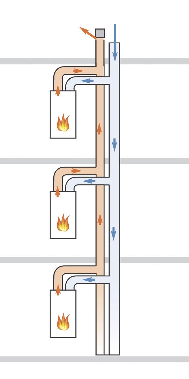 De werking is hetzelfde als bij het concentrische CLV systeem, maar doordat het systeem uit twee losse kanalen bestaat is het systeem vaak makkelijker in te passen in bestaande bouw en in schachten