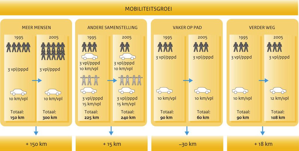 Bijlage A Methodiek verklaring personenmobiliteit A.