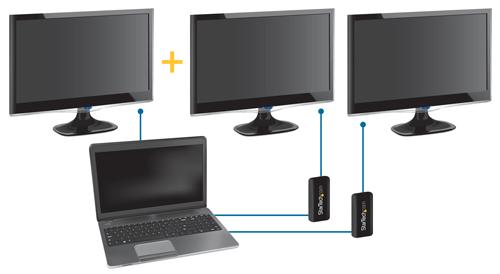 Verhoog uw productiviteit Door meerdere schermen op uw laptop of desktop aan te sluiten, kunt u uw productiviteit verhogen omdat u op meer schermruimte kunt werken.