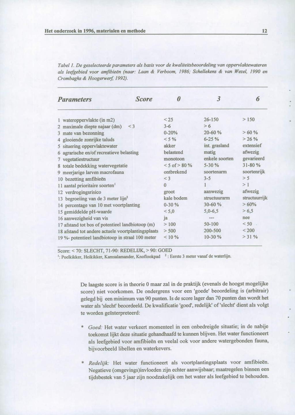 Het onderzoek in 996, materialen en methode 2 Tabel.