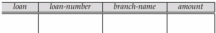 Queries op 1 tabel (cont.) toon de loan tabel (met alle attributen): Methode 1: P._x P._y P._z Methode 2: kortschrift (vergelijk met * in SQL) 5.
