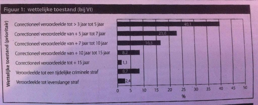 Maar de nieuwe wetgeving voorziet opnieuw in extra procedures die het vertragingseffect alleen nog maar kunnen doen toenemen.