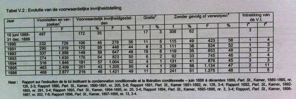 Aan de andere kant, kan besloten worden dat er maar 3 personen herroepen werden.