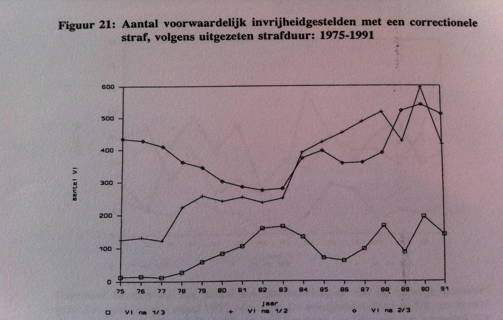 Deze positieve resultaten dienen echter genuanceerd te worden.