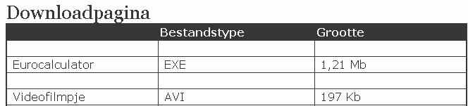 12 Downloaden Achtergrondinformatie Hoe kleiner, hoe sneller Op internet geldt de regel: hoe kleiner een bestand, hoe sneller het is binnengehaald (en hoe lager de eventuele telefoonkosten zijn).