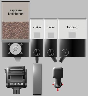 Product assortiment: Product 1 2 Espresso Espresso met suiker Double espresso Double espresso met suiker Ristretto Ristretto met suiker Cappuccino Cappuccino met suiker Wiener melange Wiener melange