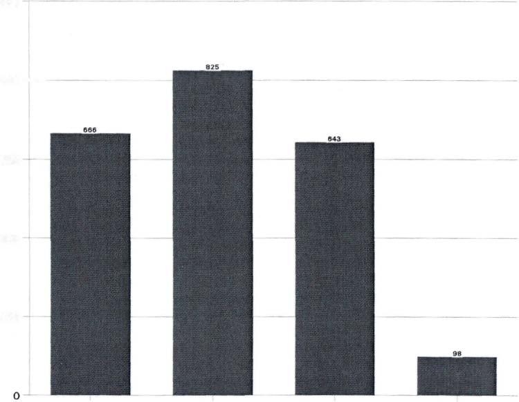 1 Algemene gegevens 1996 In dit hoofdstuk wordt een regiobrede beschrijving gegeven van de 2.