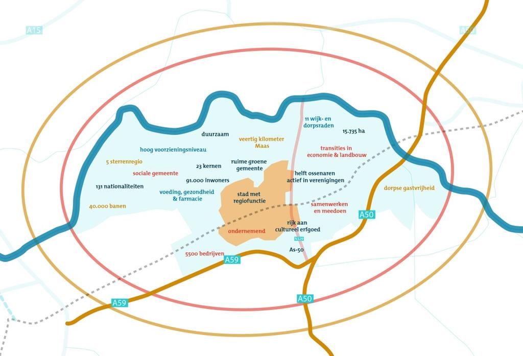 Ontwikkelingen Economie is belangrijk voor een duurzame ontwikkeling van Oss en de regio.