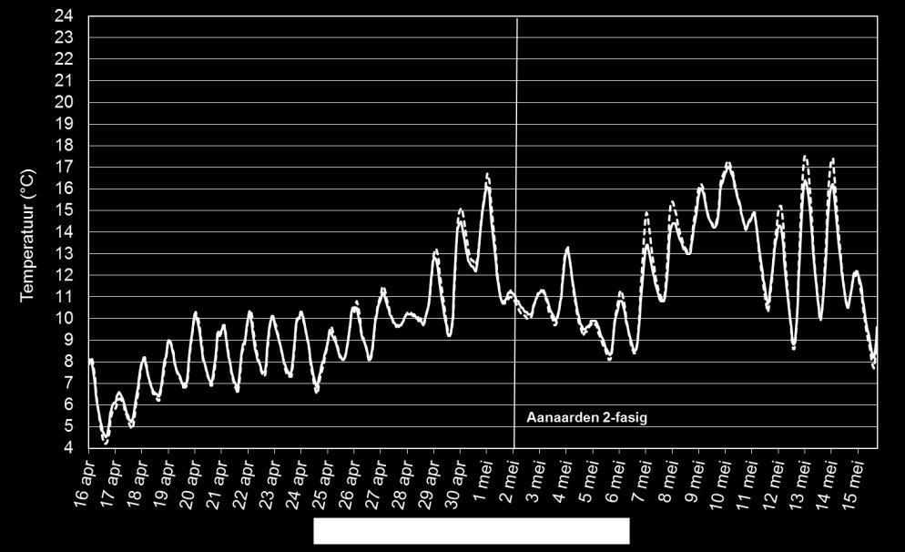 temperatuurverschillen.