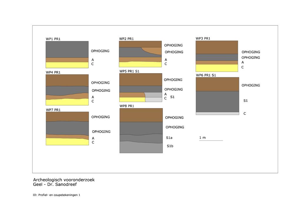 Fig. 10: Profieltekeningen 4.2 