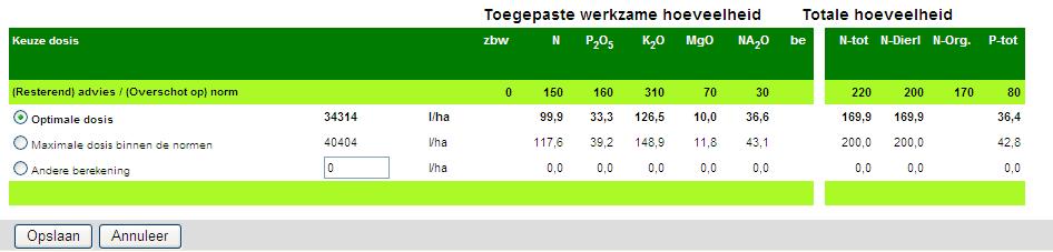 Verschillende soorten bemestingen zijn mogelijk: - Bemesting met dierlijke of andere organische mest - Bemesting met minerale meststoffen (enkelvoudige of samengestelde) - Bekalking 3.