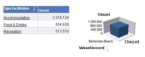 Voorkeuren instellen waarden worden alleen weergegeven in de tabel: Als u wilt dat de werkbalk Analyse wordt verborgen zodra u de modus Analyse inschakelt, selecteert u Analysewerkbalk bij opstarten