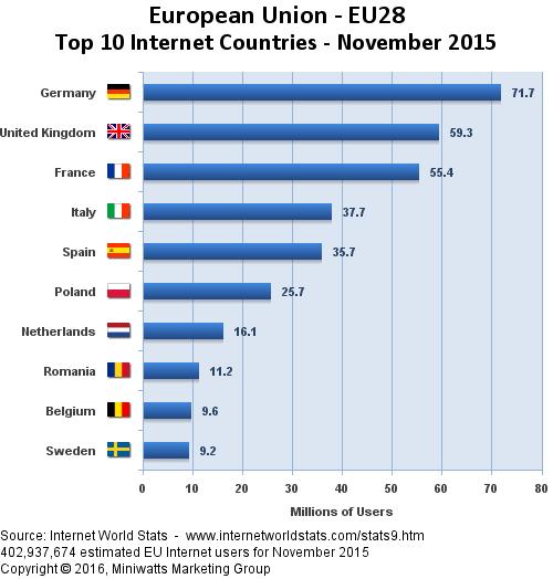 Is digitaal echt belangrijk?