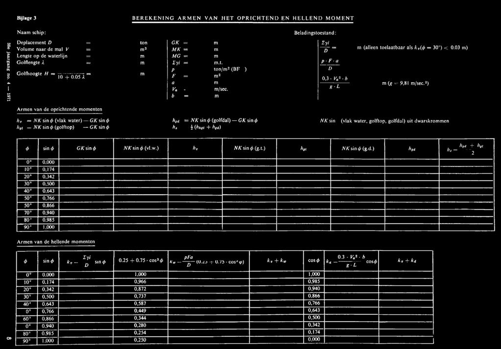 b = m Beladingstoestand; l y i = m (alleen toelaatbaar als k v(<p = 30 ) < 0.03 m) D p F - a D 0,3 -V a2 -b m (g = 9,81 m/sec.