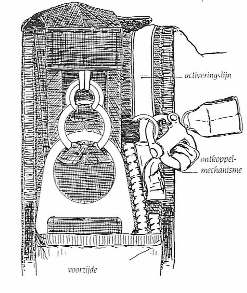 Automatische opener Als extra veiligheid is de reserveparachute voorzien van een automatische opener van het type Vigil.