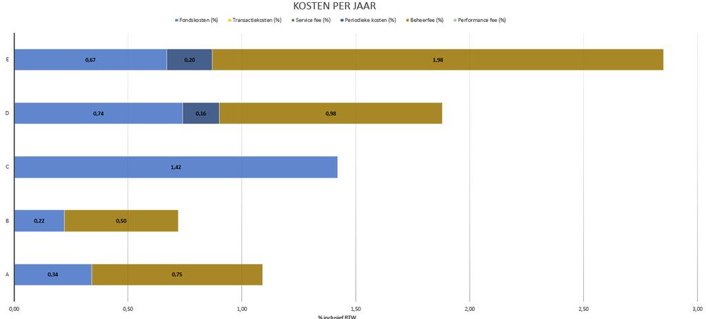 Wat kost het? Goede vergelijking loont: grote verschillen in kosten Beleggingsmatch.nl Wat is Robo advies? Wat doet het?