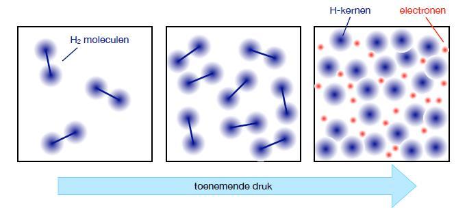 WAT BETEKENT DAT VOOR H 2?