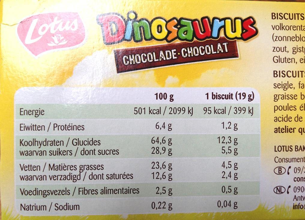 Bijlage 2) Voorbeeld van een etiket en berekening van verbranding Voorbeeld 1 Voedingsmiddel Totale hoeveelheid kcal vetten koolhydraten eiwitten Tussendoortje Dinosaurus biscuit (2 stuks) 190 kcal 9