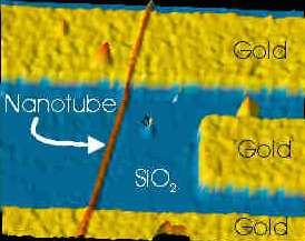 non-magnetic semiconductors Injection: Spin LED and detection: