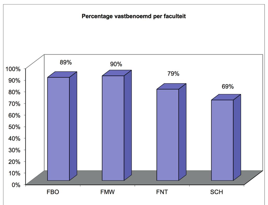 Jaarverslag 4.