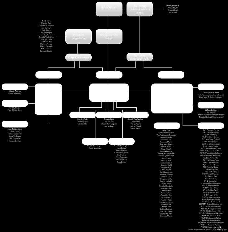 Organogram jeugd 2016-2017 www.kmtorhoutjeugd.