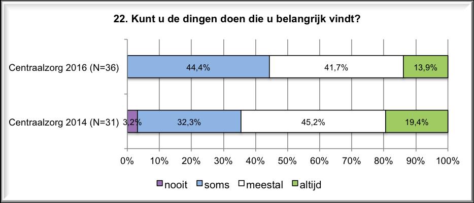 verzorging 4.