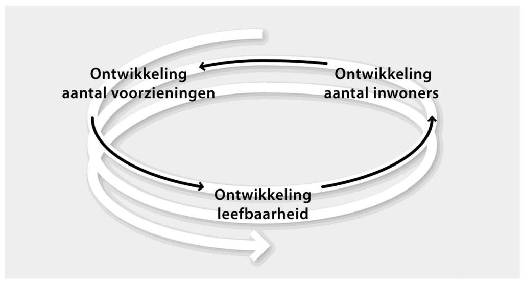 Leefbaarheid in het autonome dorp