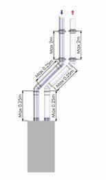 c Enige uitzondering: de eerste mof vanaf de ketel indien beide pijpen korter zijn dan 25 cm.
