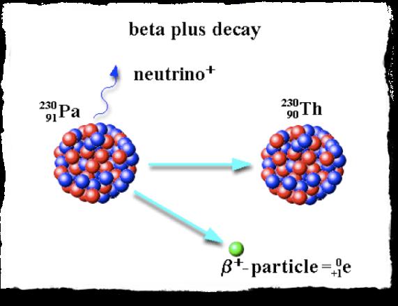 Beta-straling lichte geladen deeltjes bij