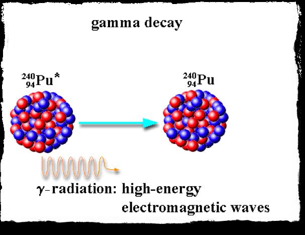 Gamma-straling