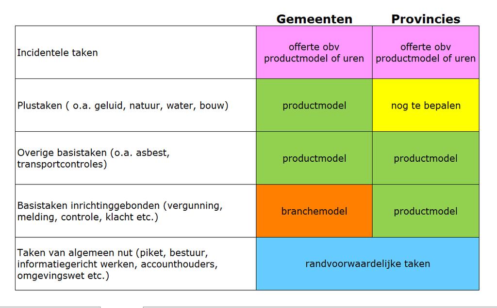 2. Branchemodel 2.1 Branchemodel als onderdeel van de KPS In het onderstaande plaatje is schematisch aangegeven uit welke onderdelen de KPS bestaat.