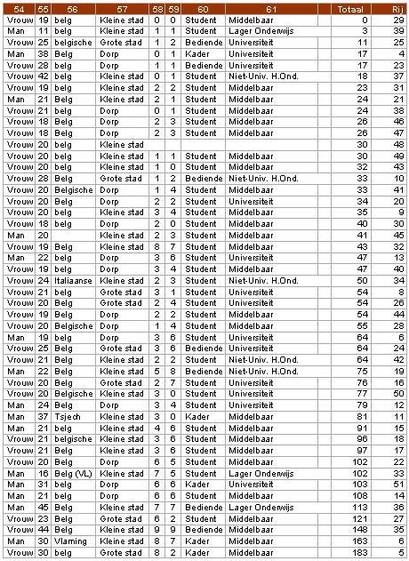 WISKUNDE A TWEEDE FASE HAVO > STATISTIEK EN KANSREKENING >