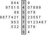 WISKUNDE A TWEEDE FASE HAVO > STATISTIEK EN KANSREKENING > STATISTIEK Klas A: miaan = 6,2 n kwartilafstan = 2,5