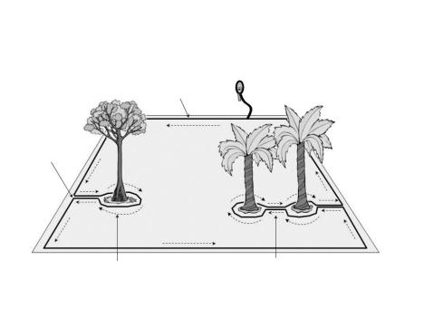 1.2.3 Obstakels afbakenen - perimeter eilanden Obstakels die nogal stabiel zijn en hoger dan 15cm zoals bomen, telefoon- en elektriciteitspalen kan u gewoon met rust laten tijdens het plaatsen van de