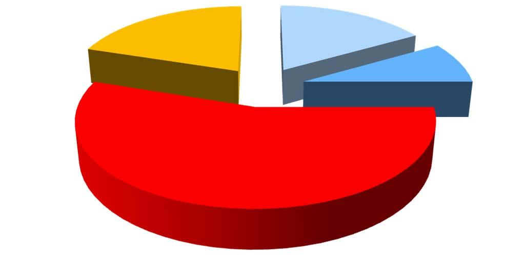 2-jarenbrug: irw Voor: Master industriële wetenschappen uit een aanverwante richting (zie tabel) Programma: 1. basiswetenschappelijke opleidingsonderdelen 2.