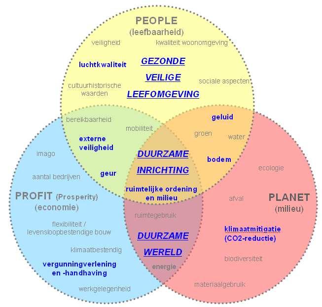 1. Clusters &MKB 2. Ondernemerschap, starters& innovatie 3. Onderwijs & arbeidsmarkt 4. Vestigingsklimaat, ruimte & mobiliteit 5.