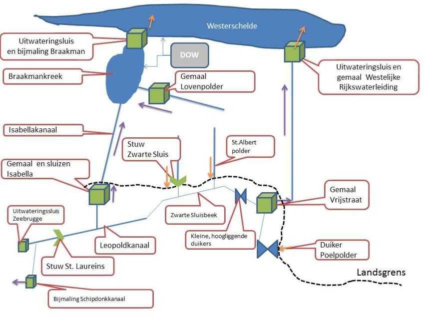 Huidige situatie Het watersysteem bestaat uit twee afvoergebieden: Braakmankreek en Westelijke Rijkswaterleiding (zie Figuur 4). Figuur 4. Afvoergebieden en lozingspunten.