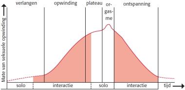 Psychologisch