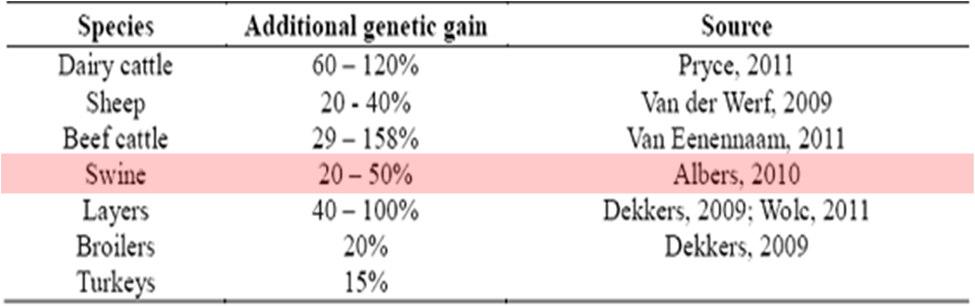 20 tot 50% versnellen GS