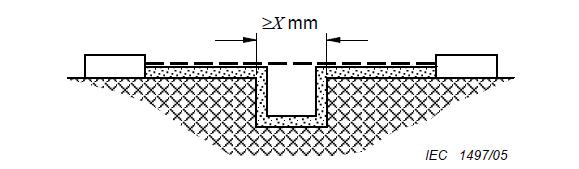 afhankelijk van U i, vervuilings graad en materiaal groep) Rated insulation voltage U i [V] Minimum clearance