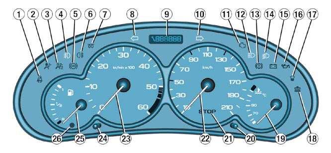 18 - CONTROLE TIJDENS HET RIJDEN, DISPLAYS 1. Verklikkerlampje veiligheidsgordels 2. Verklikkerlampje airbags vóór en zij-airbags 3. Verklikkerlampje uitschakeling airbag passagier 4.