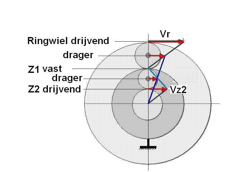 Figuur 27: Voorstelling van de grafische bepaling van de overbrengverhouding in de 2e versnelling van het Ravigneaux stelsel. Voor de eenvoud zijn de satellietwielen boven elkaar getekend. 6.
