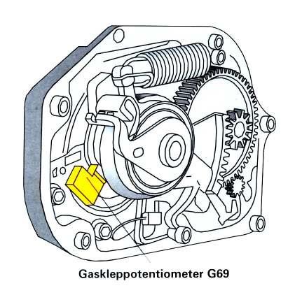 Figuur 39: De versnellingsbakcomputer ontvangt de informatie van de gasklep via de motormanagement-computer. 7.
