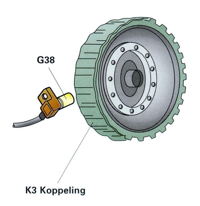 7.9 Transmissiesensor De transmissiesensor (G38) bevindt zich in het transmissiehuis en registreert het toerental van koppeling K3 (fig. 41). Koppeling K3 is direct aan de turbineas gekoppeld.