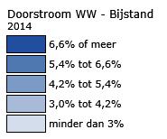 Afbeelding 3.3 toont de bijstandspercentages per gemeente in december 2015. De gemeenten met de hoogste bijstandspercentages in de regio zijn Utrecht (4,7%) en Zeist (4,0%).