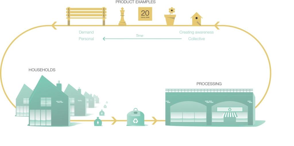 met een groendeskundige in de stichting Schone Straat & Groene Buurt Arnhem Casestudy 3: Community Plastics