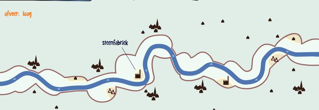 In Midden Nederland heeft de Rijn en Maas het karakter van een laagland rivier. Het riviersysteem is hier in de loop der eeuwen door de mens ingericht.
