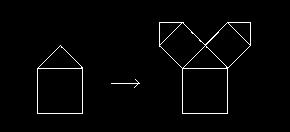 groot aantal symmetrische bomen zal de fractale dimensie worden bepaald, om een antwoord te krijgen op de onderzoeksvraag: Hoe hangt de fractale dimensie van symmetrische vertakkingsfractals samen