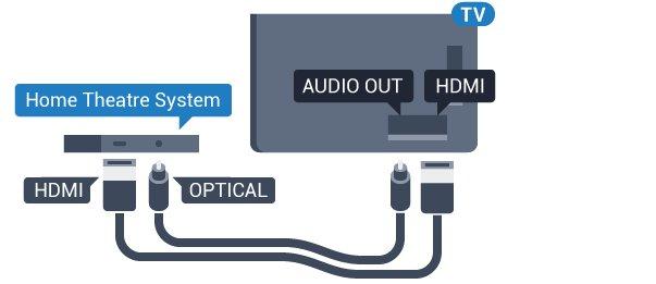 Verschuiving audio-uitvoer Als u op het home cinema-systeem geen vertraging kunt instellen, kunt u op de TV het geluid synchroniseren.