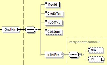 voor alle transacties vermeld in het bericht XML Tag: